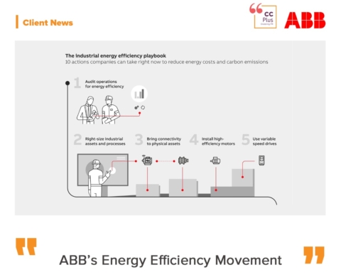 ABB’s energy effiency