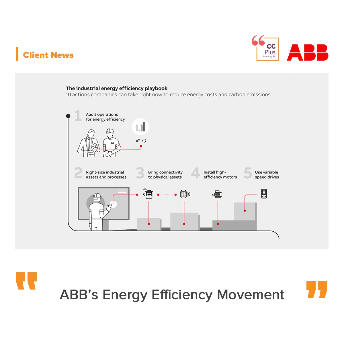 ABB’s energy effiency